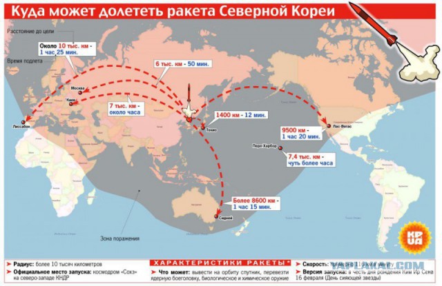 Авианосец США подошел к КНДР на расстояние удара