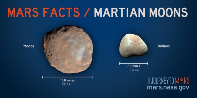 Марс в деталях: 10 интересных фактов о Красной планете