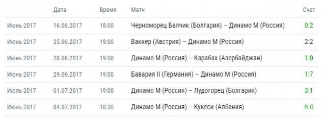 Футбол. Чемпионат России. Межсезонье. часть 4