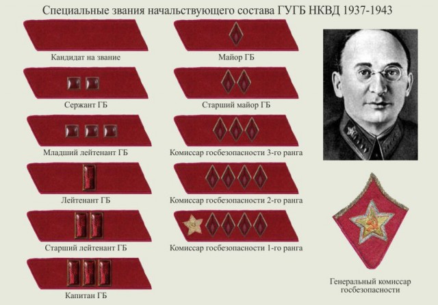Почему генерал-лейтенант выше генерал-майора, хотя майор выше лейтенанта?