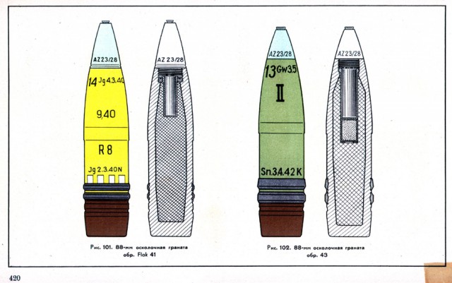 Пушки Т-34-76 и Т-34-85 против брони «Тигра» Т-VI
