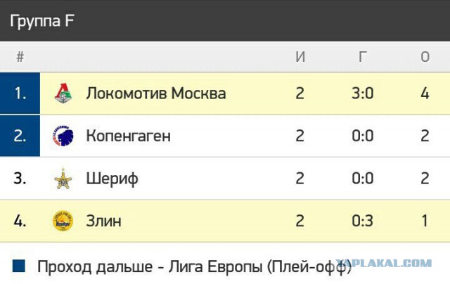 League Europe Сезон 2017/2018
