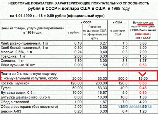 Был ли дефицит в СССР? Профессор Попов