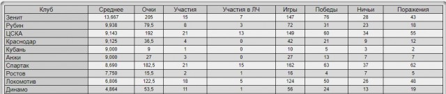 Беседка ФиС ЯПа 6