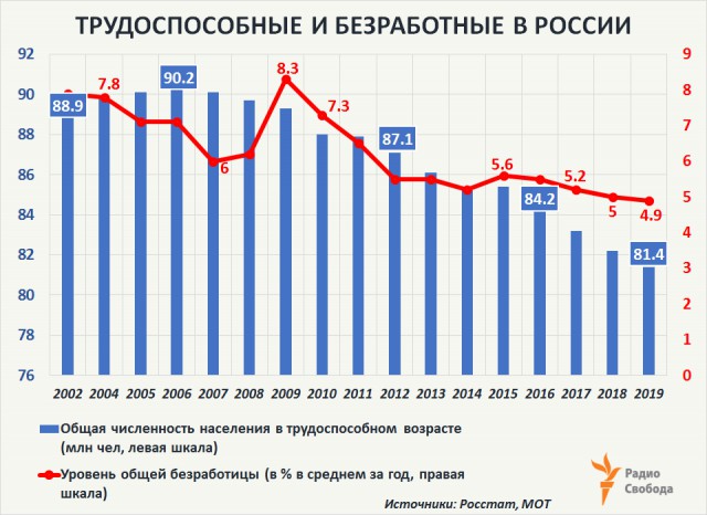 Российские власти отказались снижать цены на бензин