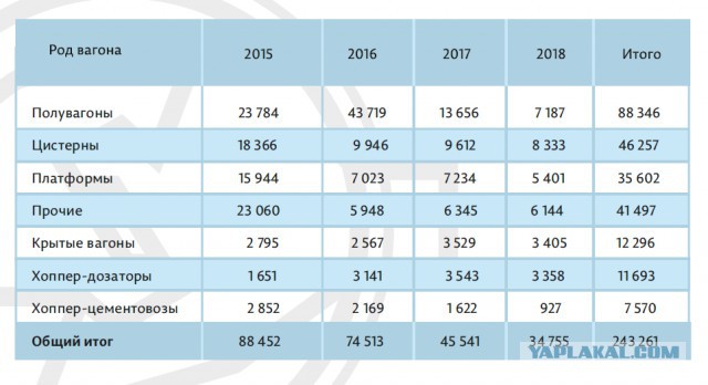 Сколько леса в вагоне