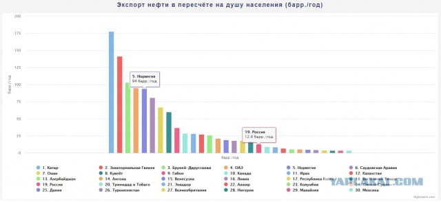 Норвежские дороги