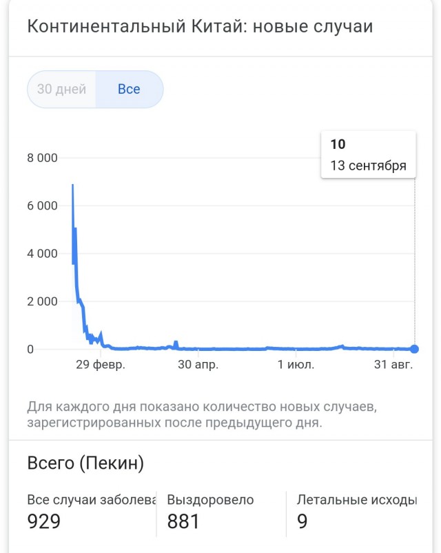 Пандемия. Коронавирус. Россия и мир. Последняя информация. Часть 18