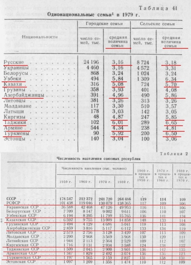 СССР