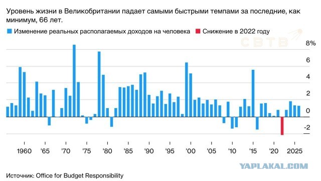 Жизнь в Британии подорожала за одну ночь
