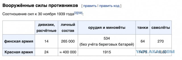 Иностранные СМИ : Россия стягивает вооружение к границе Финляндии