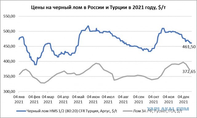 Пандемия. Коронавирус и съехавшие крыши. Россия и мир. Часть 32.