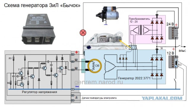 Не помогайте идиотам заводить авто
