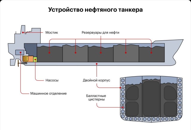 К вопросу о военной цели танкера Sig