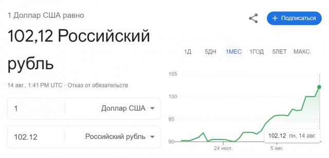 Доллар превысил 100 рублей на Московской бирже