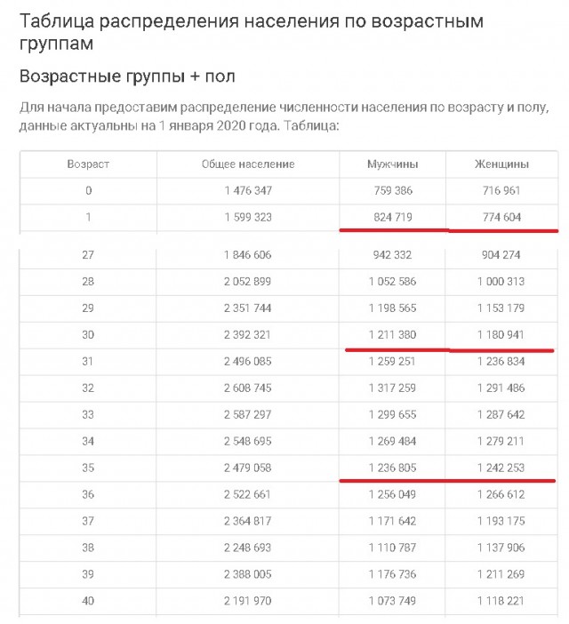Секрет отношений раскрыт!