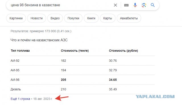 А вот вам и цены на бензин