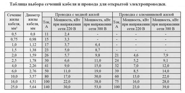 Господа электрики?!