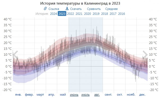 На пороге пекла: лето 2024 обещает быть адски жарким