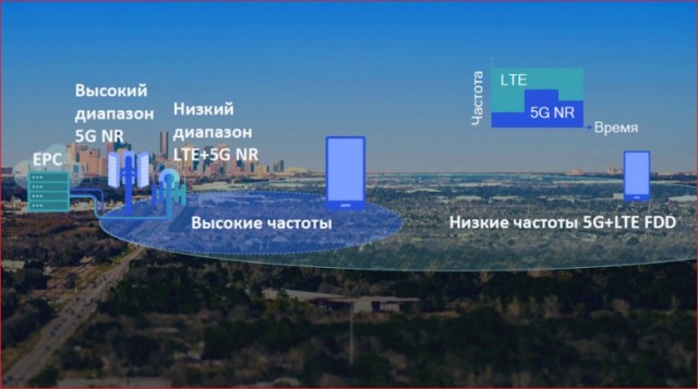 Власти обяжут МТС, «Мегафон», Т2 и «Билайн» покрыть сетями 5G места массового пребывания