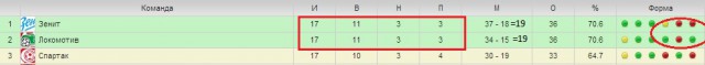 Футбол Чемпионат России 2013/2014 Кубок  России.