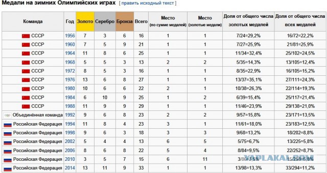 Марафон наш!