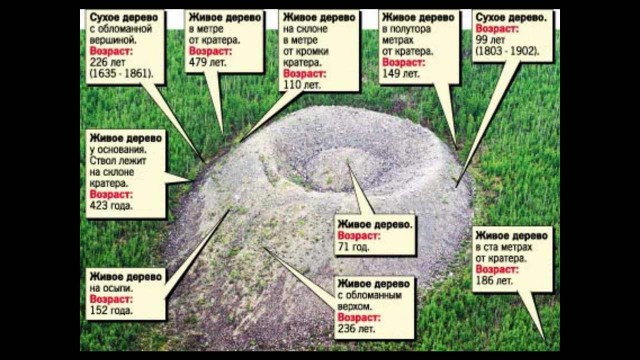 На Таймыре обнаружили загадочную стометровую яму