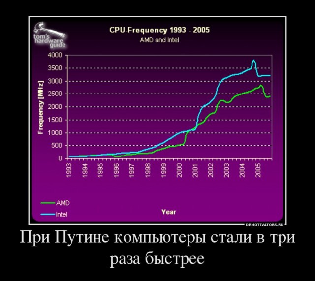 Причина роста тарифов