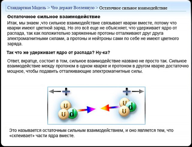 Стандартная модель