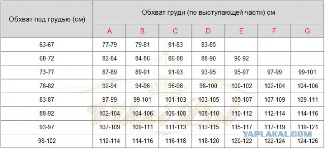 10 неприятностей от большой груди в гифках