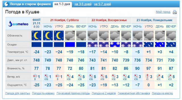 Точная погода в кушве на 10. Погода в кушве на 10 дней. Точная погода в кушве на 10. Какая завтра погода. Точная погода в кушве на 10.