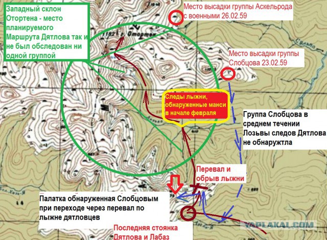 Перевал Дятлова. Конец истории