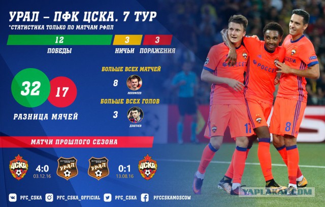 Футбол. Чемпионат России 2017-2018 часть 4