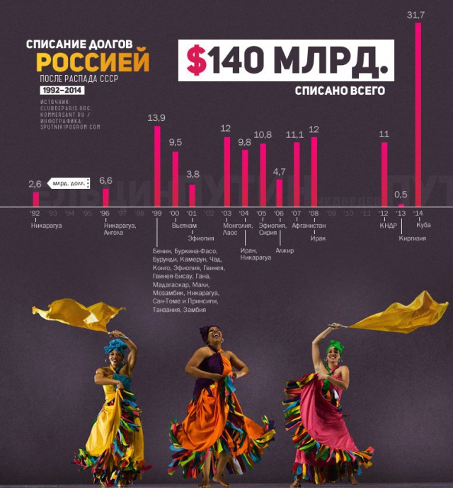 Безработица в регионах...