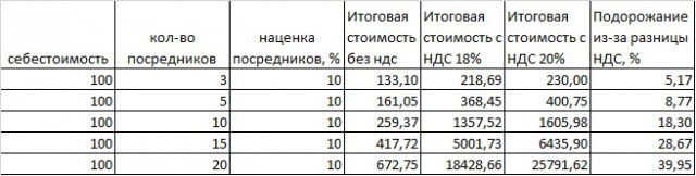Плати, холоп