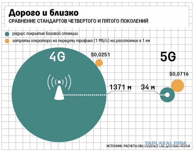 Россия запускает сеть 5G и национального сотового оператора