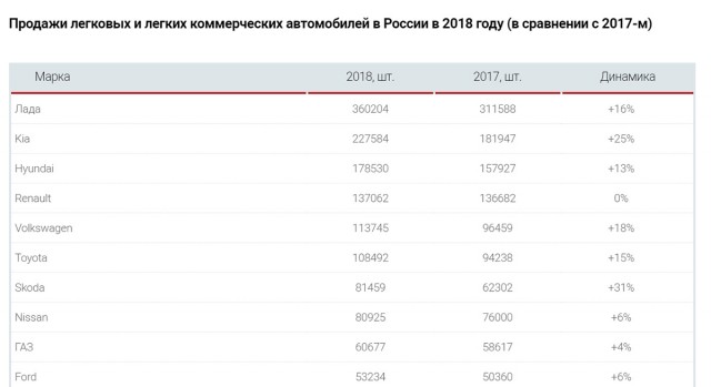 Tesla уже получила 146 тысяч заказов на бронированный пикап Cybertruck