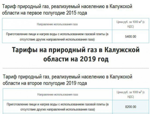 "Газпром" выплатил Украине $2,9 млрд по решению Стокгольмского суда