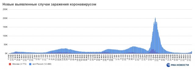 Пандемия съехавших крыш - разновидности болезни. Россия и мир. Часть 39.