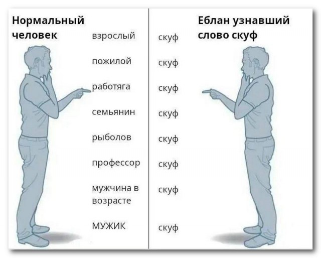 Есть два типа людей⁠