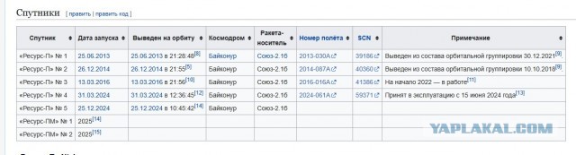«Ресурс-П» номер 5 передал первые снимки