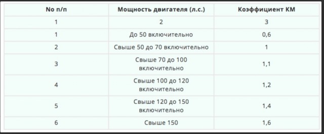 Про ОСАГО