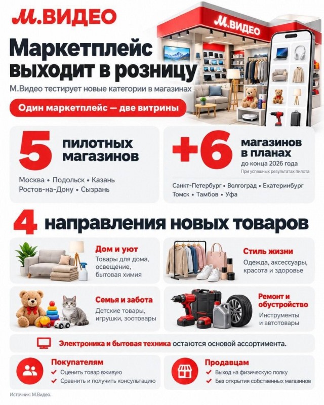 Пропал калабуховский дом