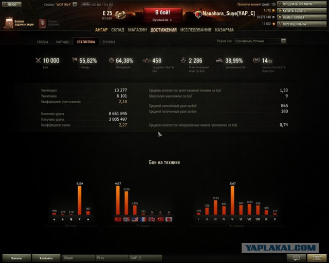 Wargaming 10