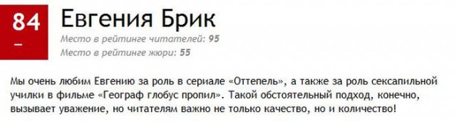 ТОП-100 самых сексуальных женщин по версии MAXIM