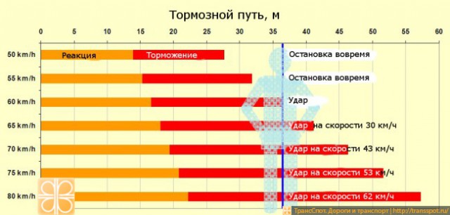 Байкеры летят 120 км/ч по городу...и влепляются в Logan