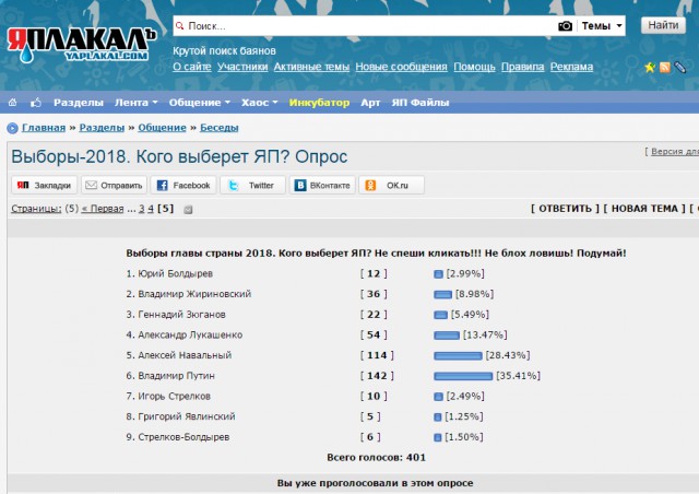 Выборы-2018. Кого выберет ЯП? Опрос
