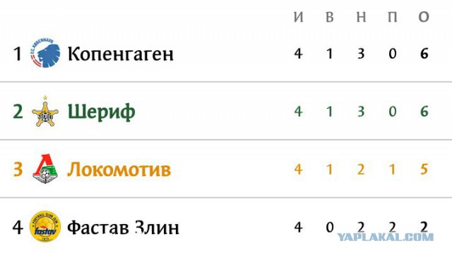 League Europe Сезон 2017/2018 ( 2 часть )