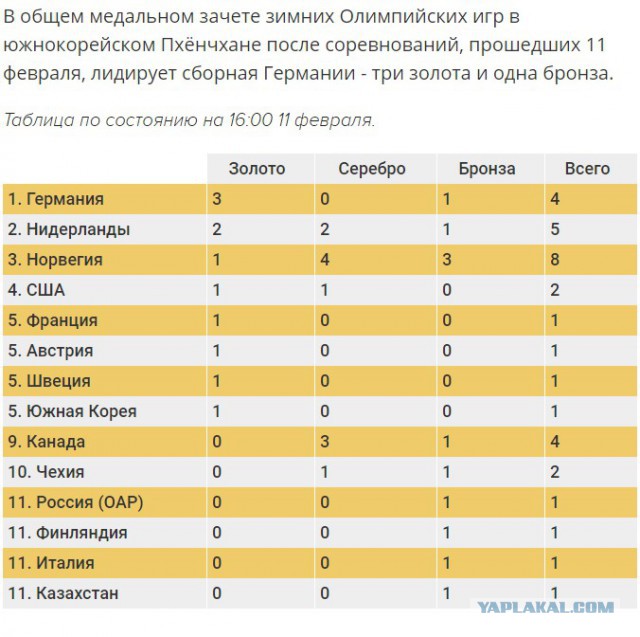 История удушения российского спорта (вкратце)