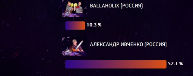 Sashaaist: День простоять, да ночь продержаться!